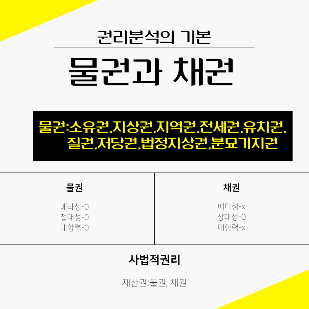 물권과채권비교